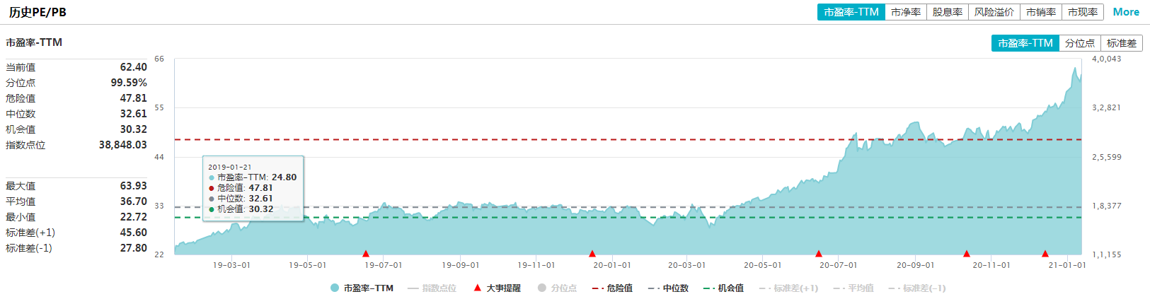 数据来源：WIND 截止日期：2021/01/12