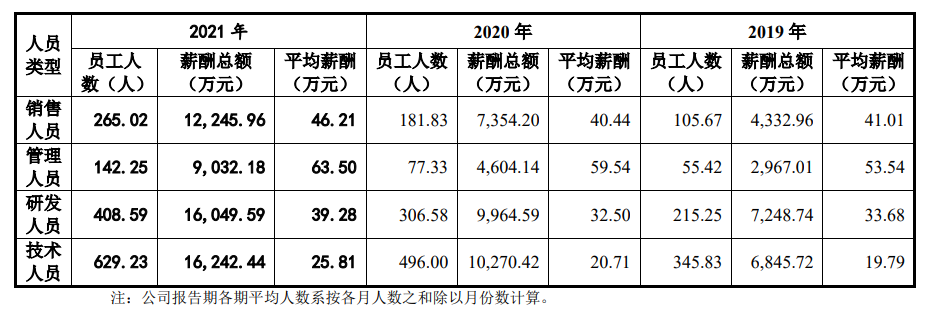 资料来源：问询函回复