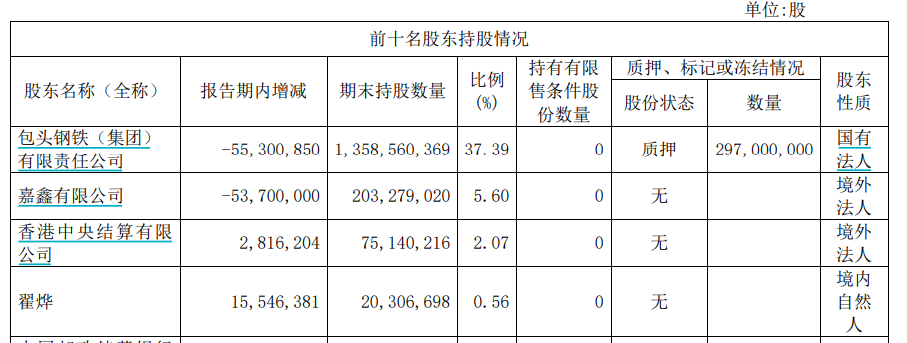 资料来源：公司年报