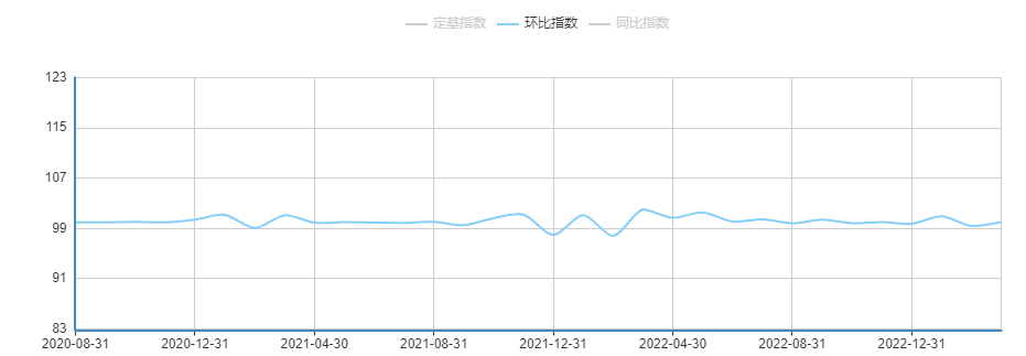 来源：中国公路物流运价指数网