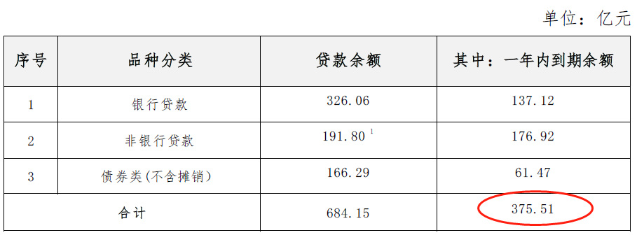 金科股份接连被投诉延期交房 仅2个月新增诉讼金额达45亿元