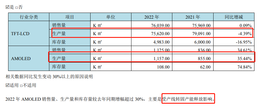(资料来源:公司2022年财报)