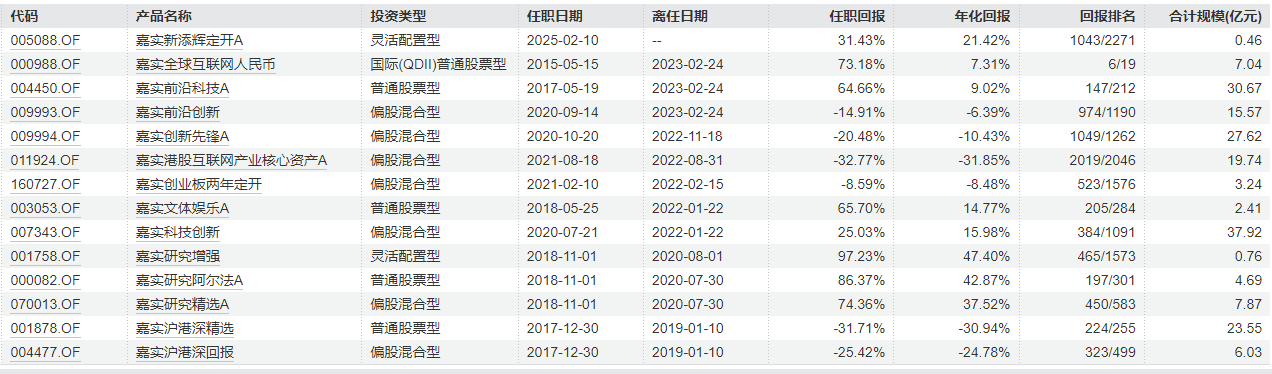 张丹华在管产品情况