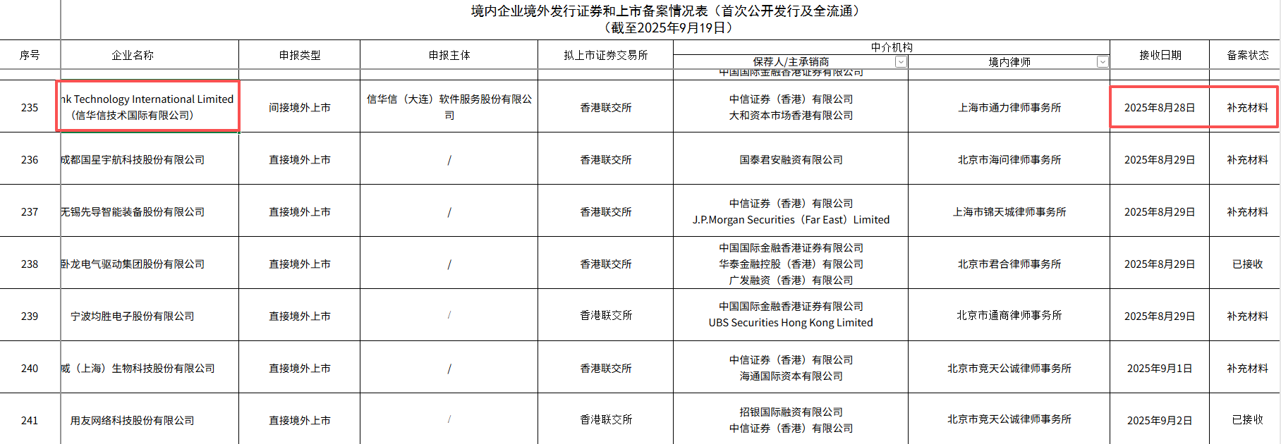 图源：证监会官网