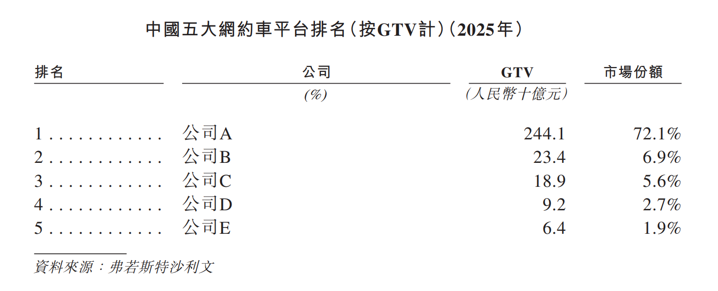 来源“享道出行招股书