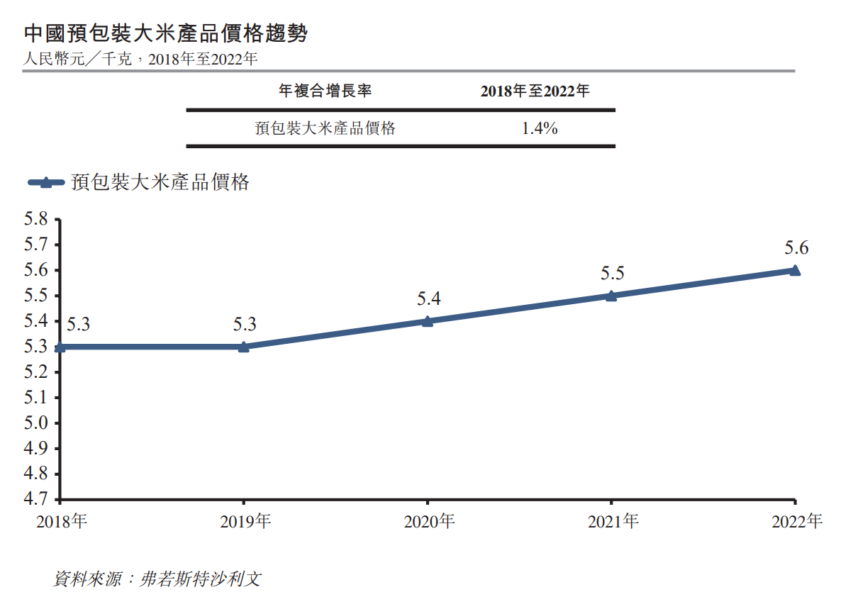 （来源：招股书）