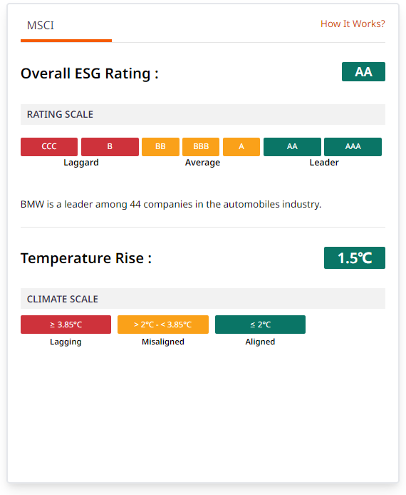 宝马集团MSCI ESG评级