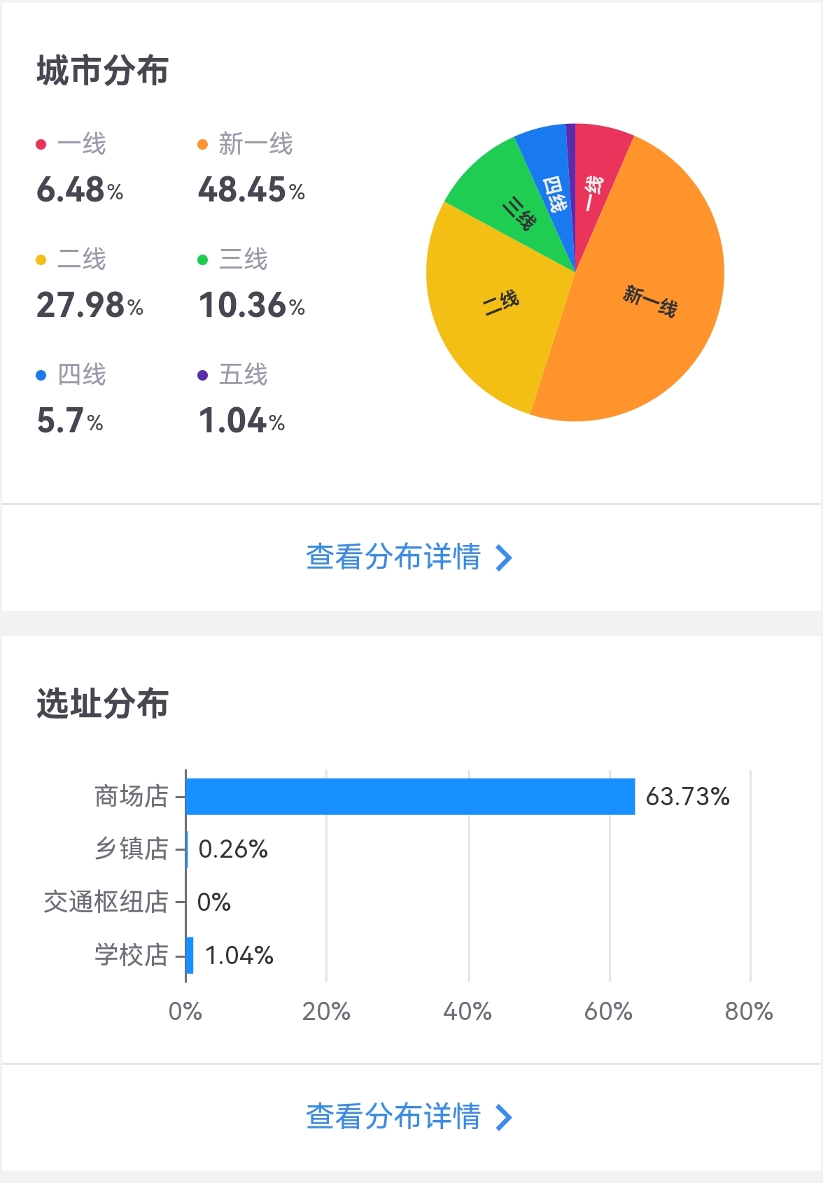 来源：窄门餐眼