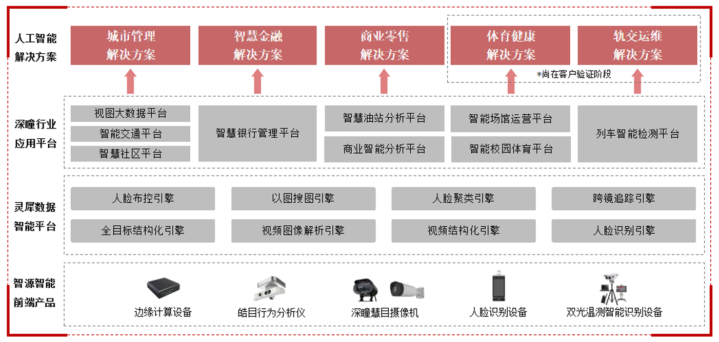鲁中晨报:芒果回收-格灵深瞳大合同到期后或将青黄不接 切入军工领域成效寥寥 遭核心技术人员与股东“用脚投票”