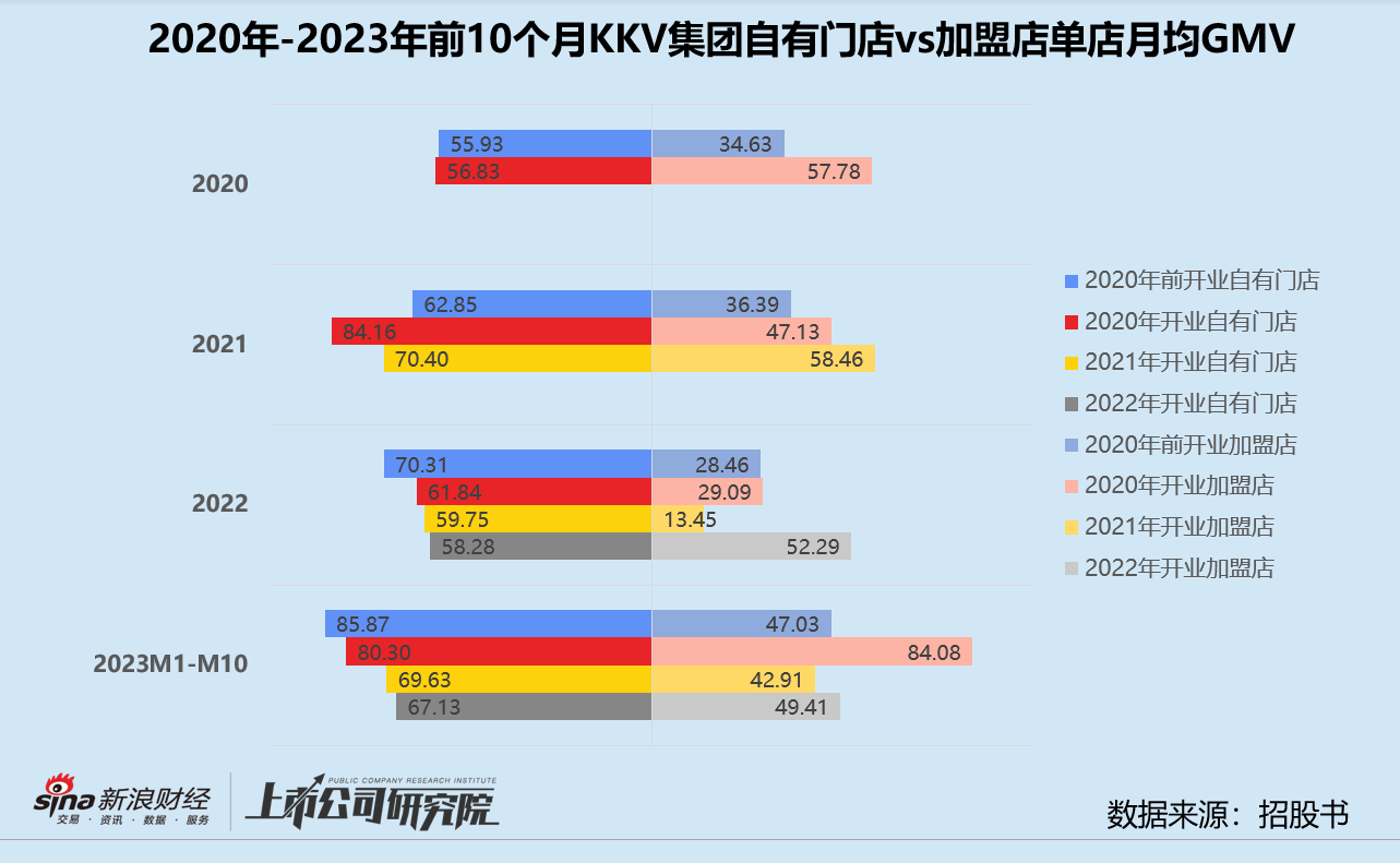 重资产运营增速放缓、出海下沉前景不明 KK集团四度闯关港交所没有新故事