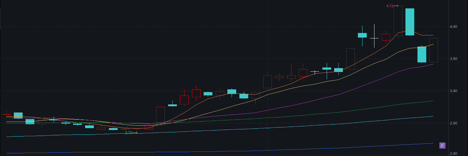 康欣新材跨界买“芯”被问询 股价提前20日抢跑 标的公司溢价率高达430%