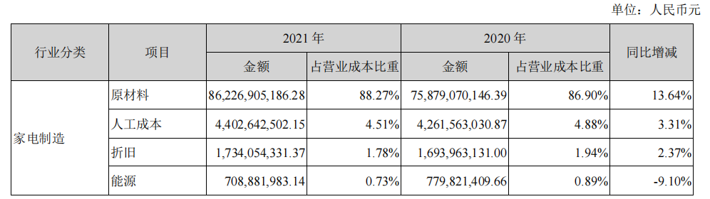 来源：公司年报