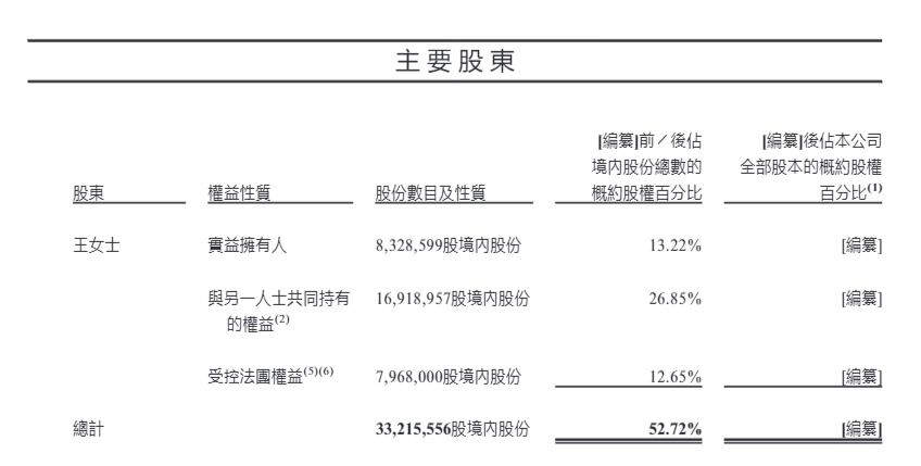 (来源:2023年11月聆讯后资料集)