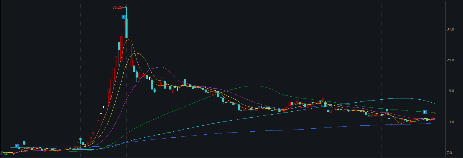 华立股份再次跨界并购 股价抢跑遭质疑 超低交易对价合理性待解