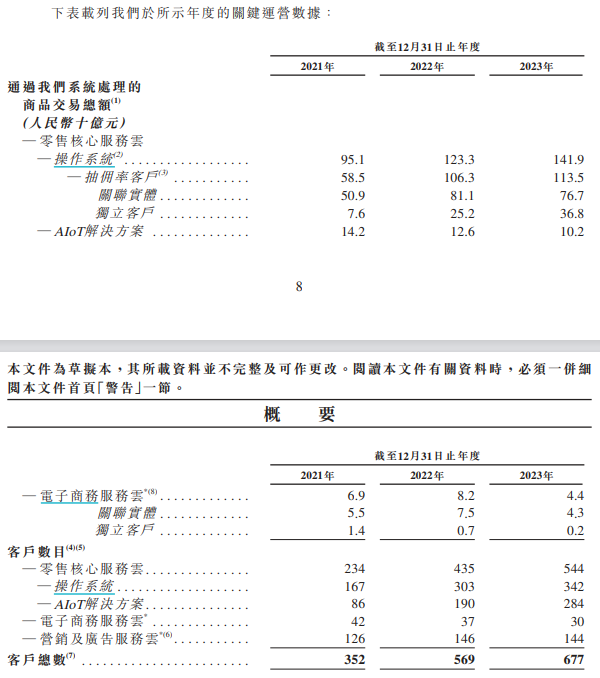 资料来源：公司公告