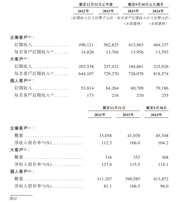资料来源:公司公告