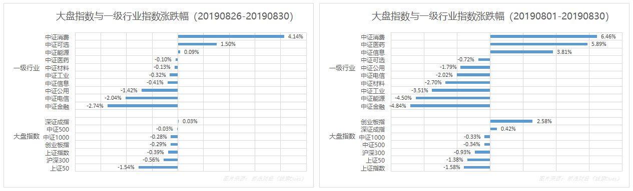 深市本月飘红。（图片来源：新浪财经）