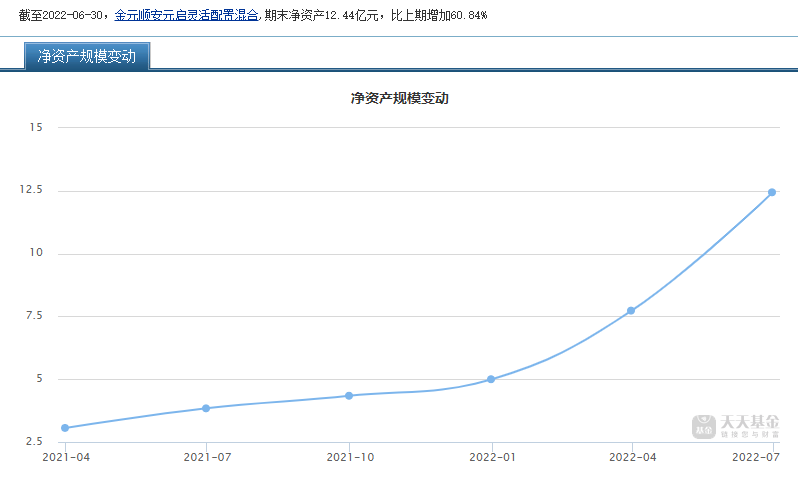 “橱窗基金”火爆 基金饥饿营销新手腕？每日限购100元也挡不住规模翻倍 更有的限额10元用意何在？