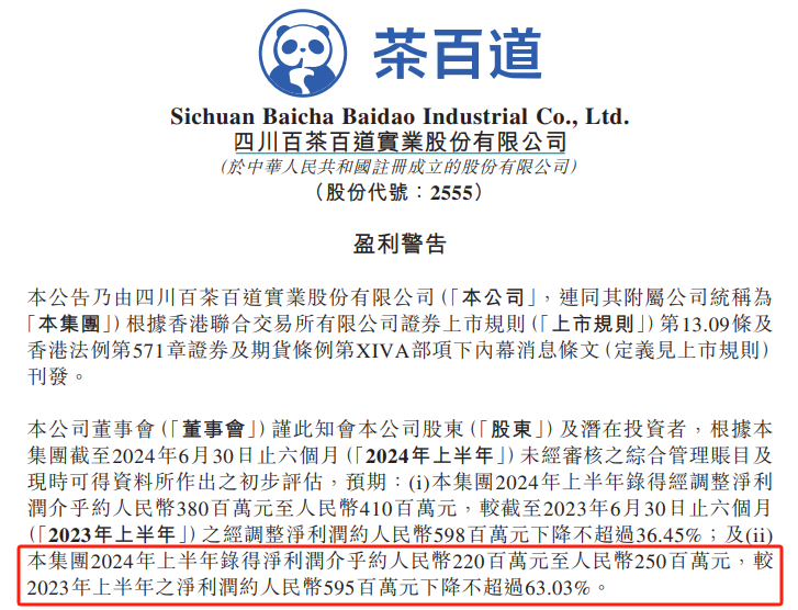 茶百道上市不足四个月即发盈利警告：利润下挫近6成、股价较发行价跌超60% 于新式茶饮内卷中处下风？