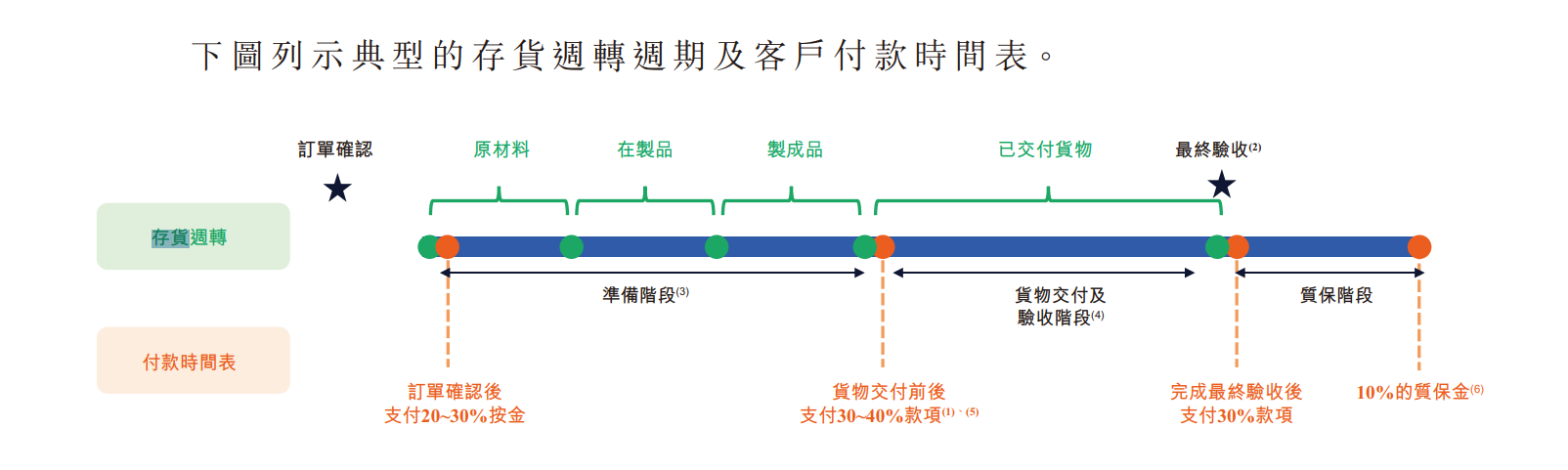玖物智能港股IPO:销售额与客户采购额“倒挂” 招股书存多处低级错误 存货周转天数超千天远高于同行