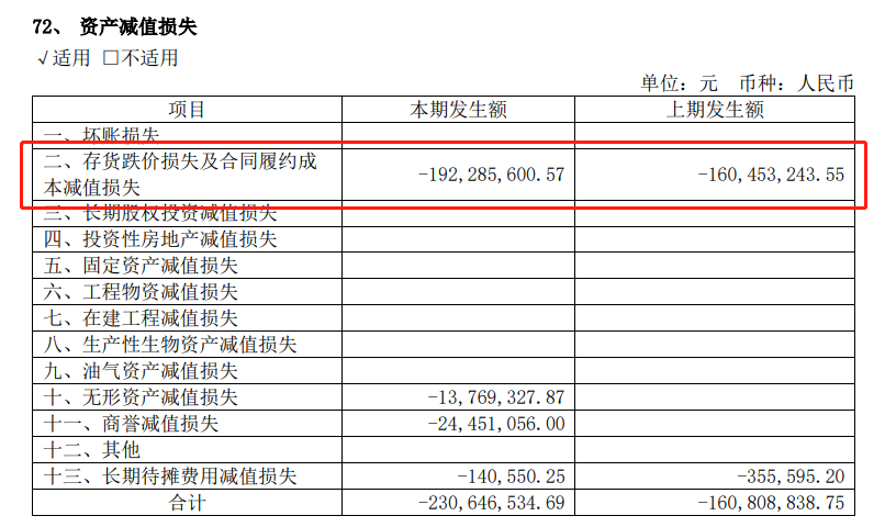 (资料来源:公司年报)