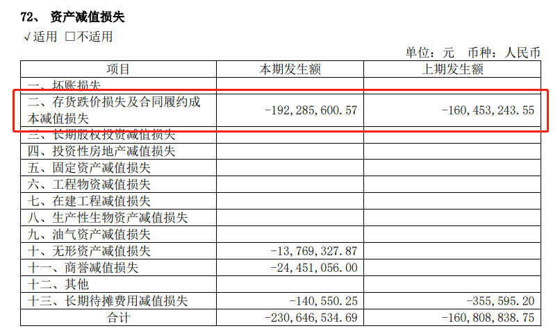 九牧王：品牌、渠道老化致主业陷颓势 营收10年原地踏步、库存积压、沉迷炒股拖累业绩