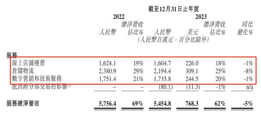 （资料来源：公司财报）