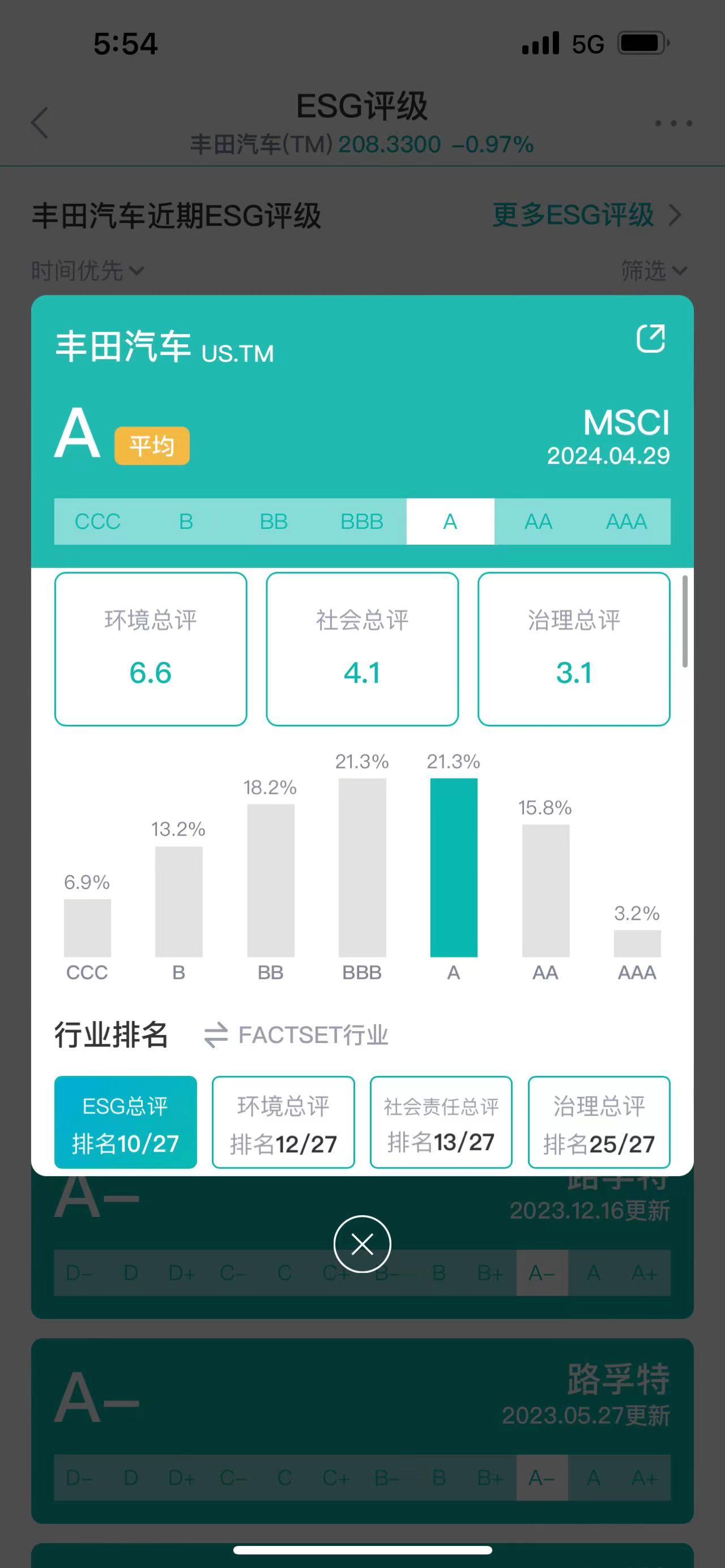 图源:新浪财经ESG评级免费查询平台