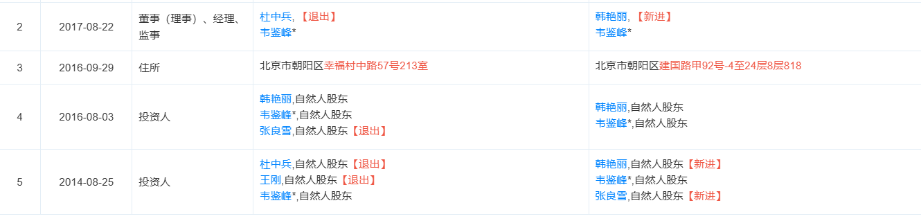 巴奴国际再闯港交所：欠缴社保却大额分红 估值“自循环”暗藏隐忧