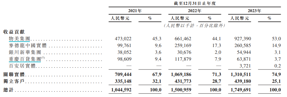 资料来源：公司公告