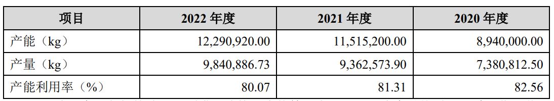 （资料来源：公司公告）