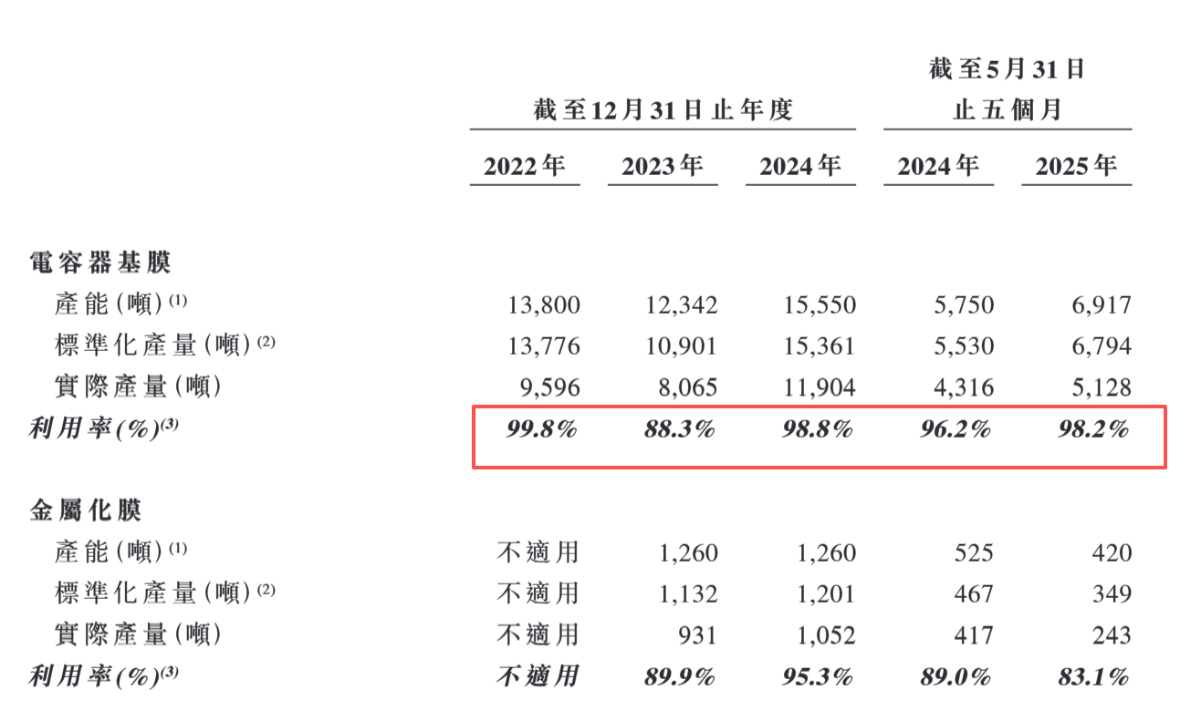 图源:海伟电子招股书