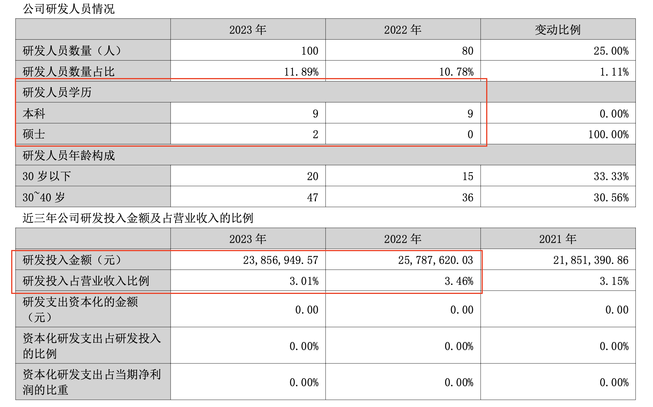 资料来源：公司年报