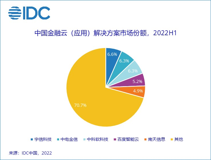 青云科技拟定增3.97亿背后：收入缩水、亏损加深、严重缺钱 ?金融云大饼或尚需4年