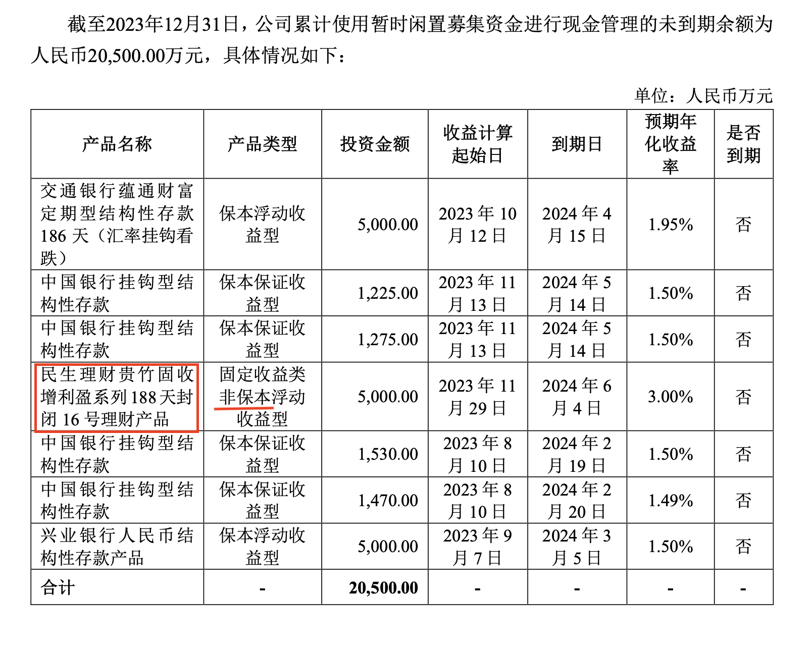 资料来源：公司公告