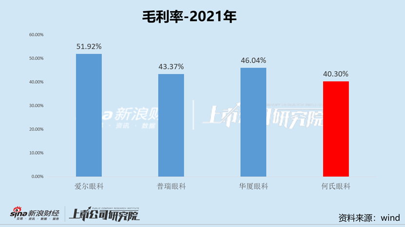 何氏眼科股价大幅破发背后:业务困在辽宁 盈利或受限于医保控费