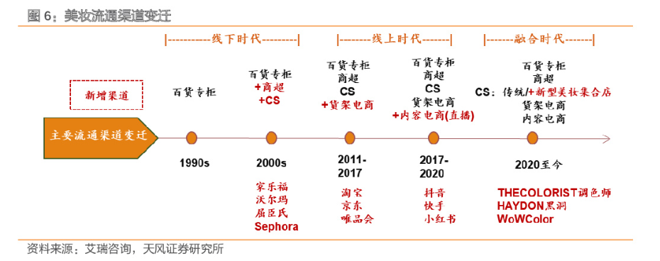 （资料来源：天风证券研究所）