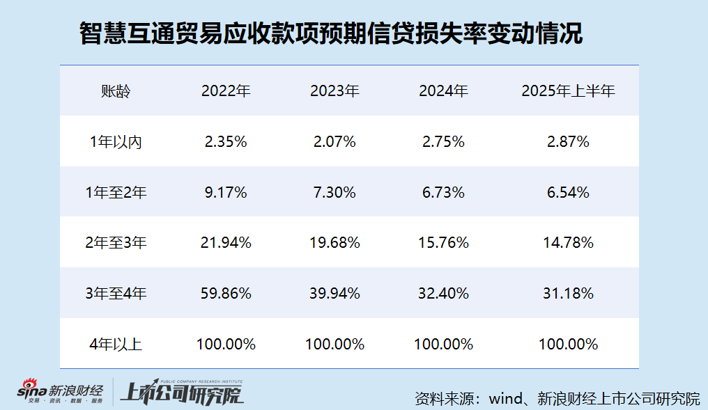 智慧互通港股IPO:上半年收入腰斩、亏损扩大 董事全年薪酬却激增19倍达3.54亿元 董事长这次能“吃饱”吗?