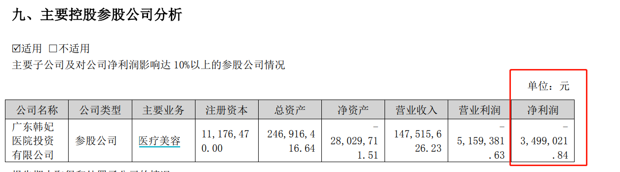 (资料来源:公司半年报)