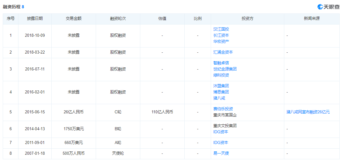 资料来源：天眼查