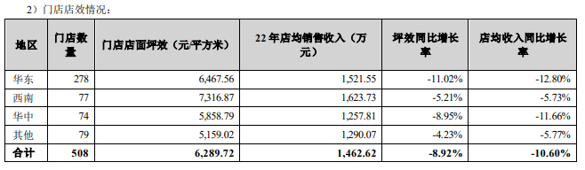 (资料来源:公司年报)