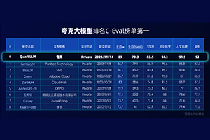 最新消息：<em>夸克</em>大模型拿下C-Eval和CMMLU双榜第一