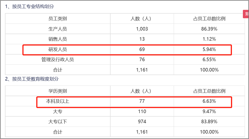 来源:招股书