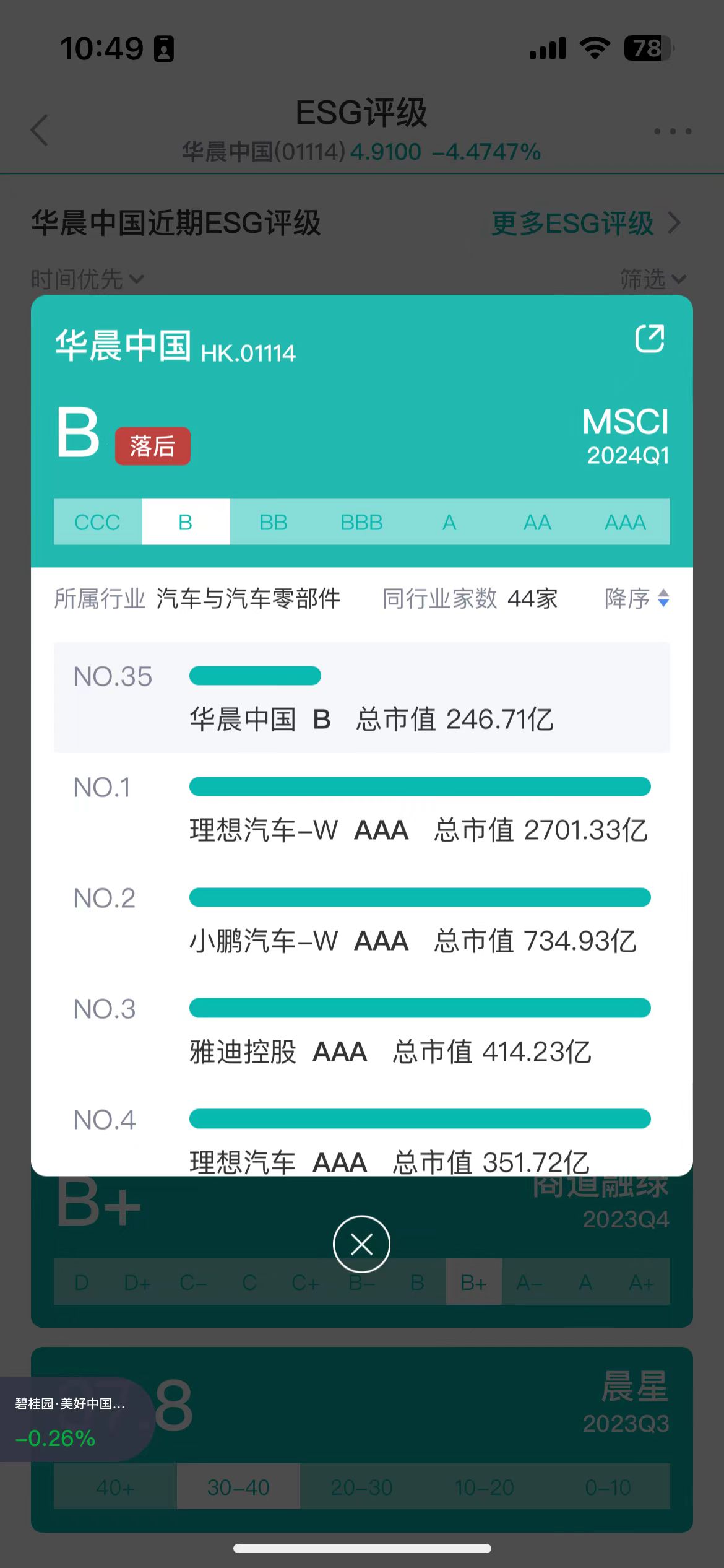 來源：新浪財經ESG評級免費查詢平台