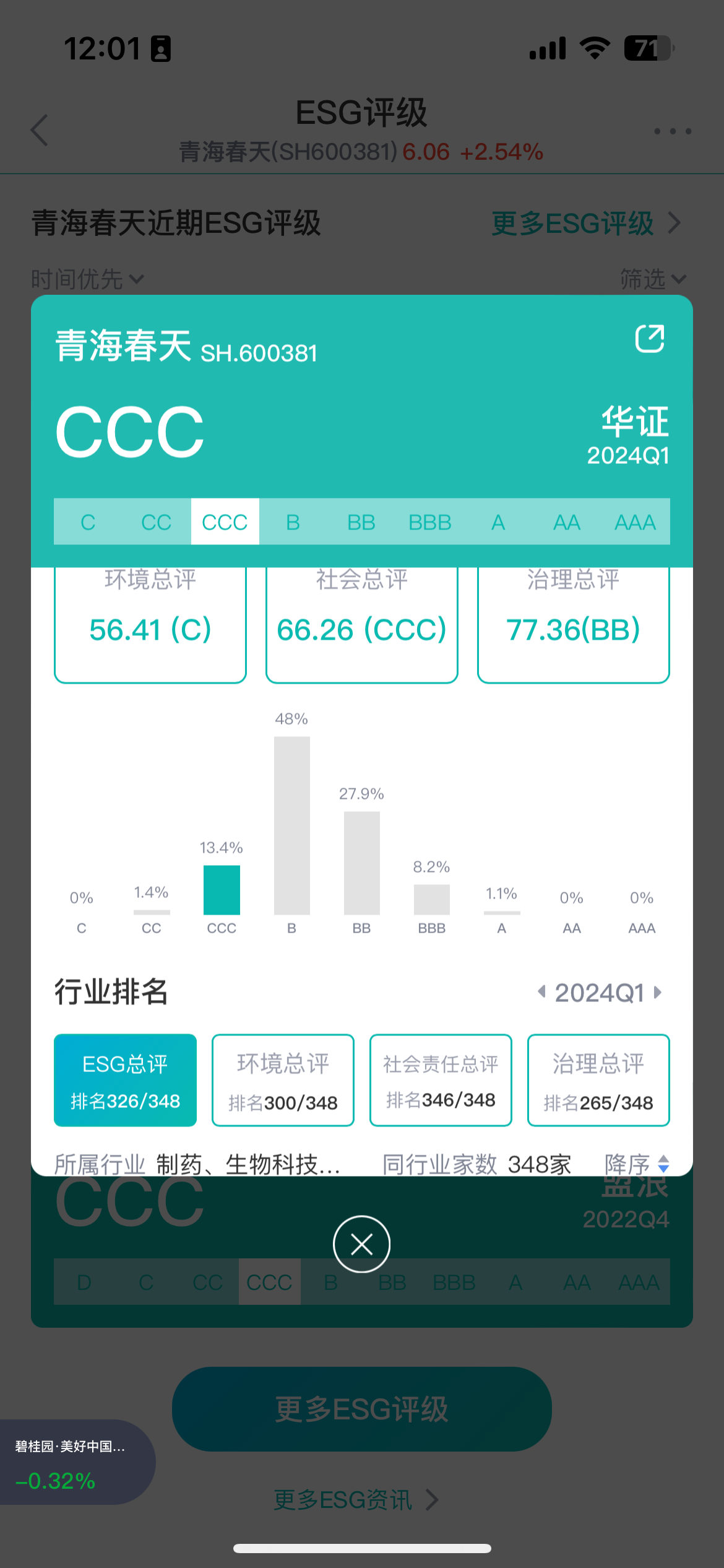 來源：新浪財經ESG評級免費查詢平台