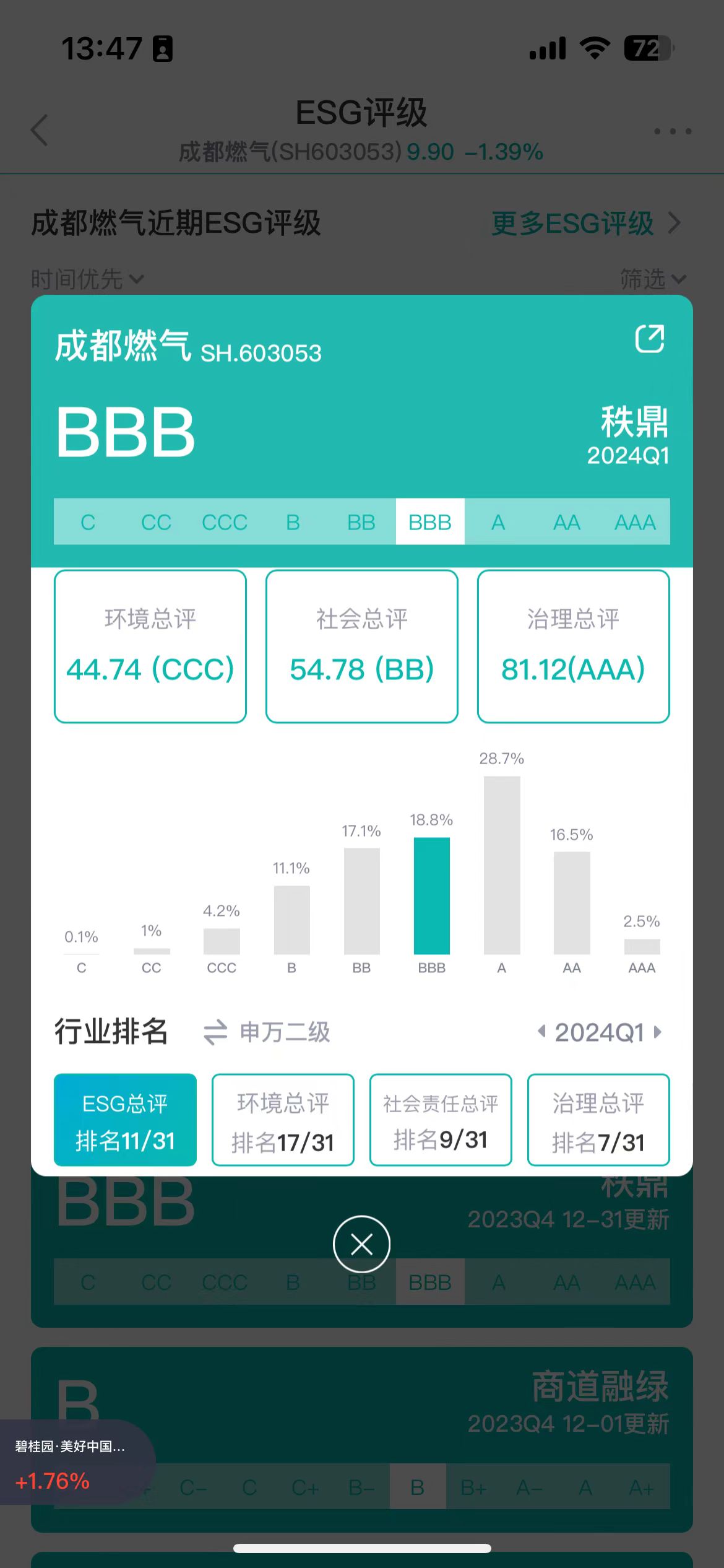 成都燃气ESG评级；图片来源：新浪财经ESG评级免费查询平台