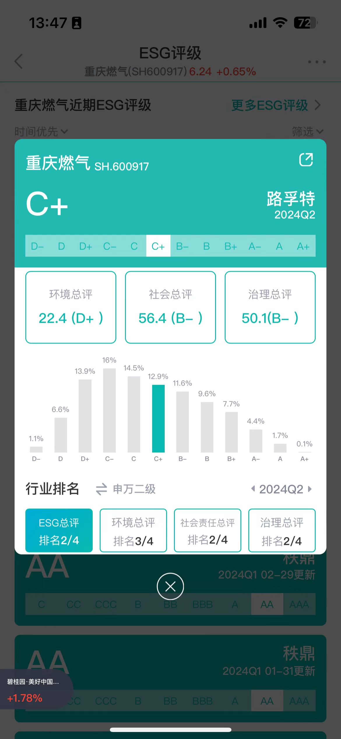 重庆燃气ESG评级；图片来源：新浪财经ESG评级免费查询平台