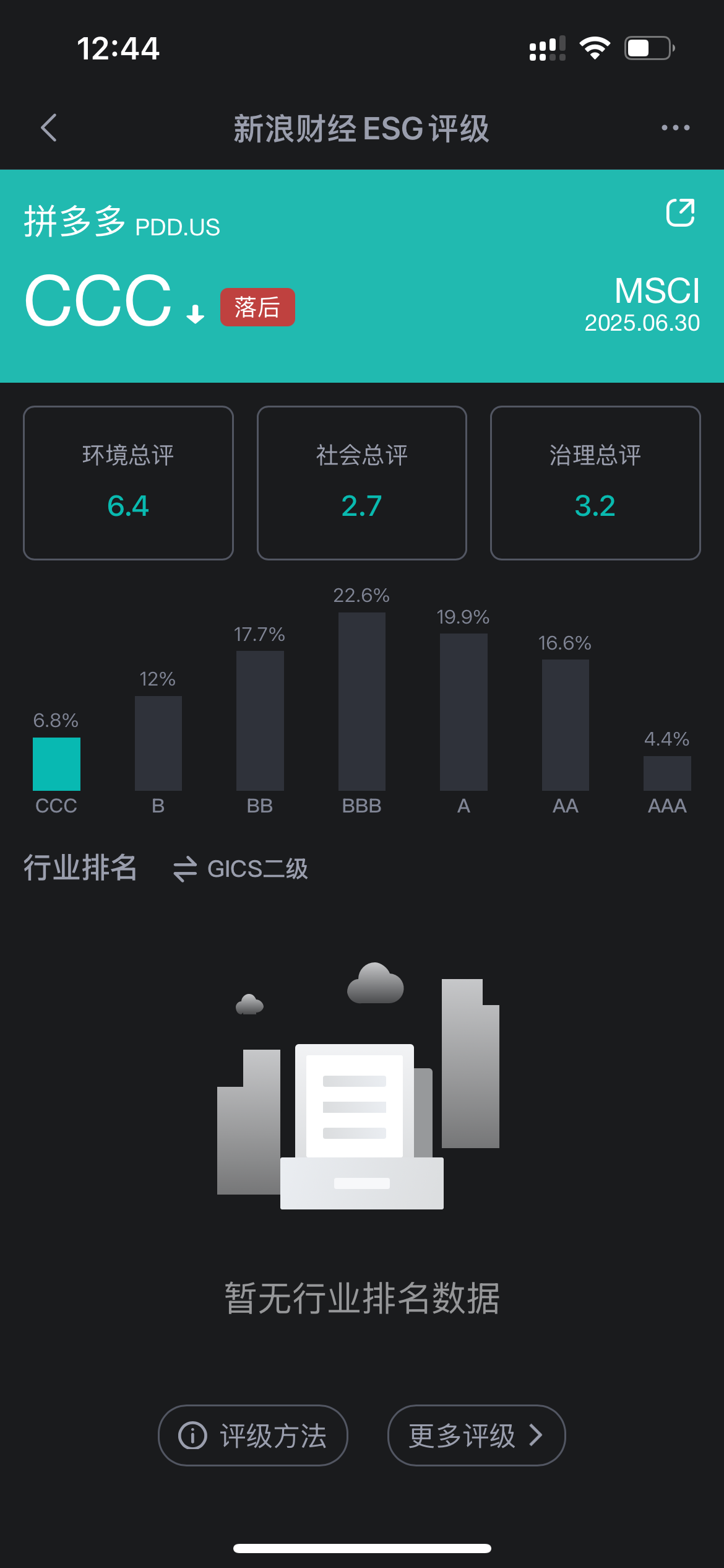 图源：新浪财经ESG评级查询平台