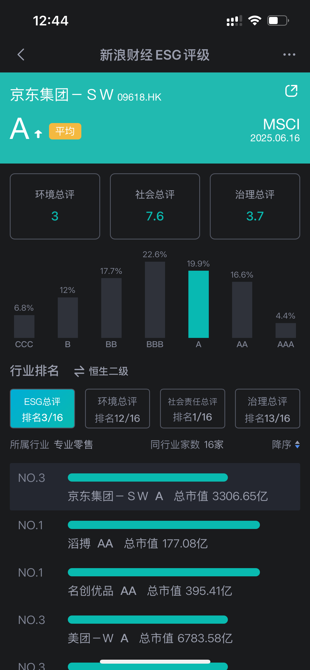 图源：新浪财经ESG评级查询平台