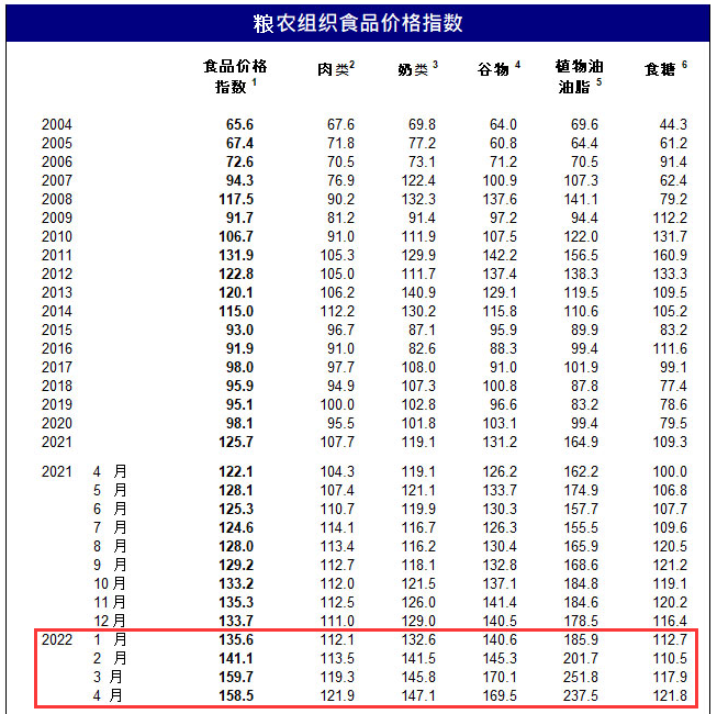 “狂飙7.35%！种植业板块为何如此彪悍？深度解读